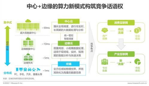 艾瑞咨詢發(fā)布《2022年中國(guó)科技與IT十大趨勢(shì)》 技術(shù)咨詢新篇章